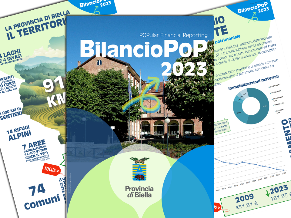 Bilancio Pop 2023