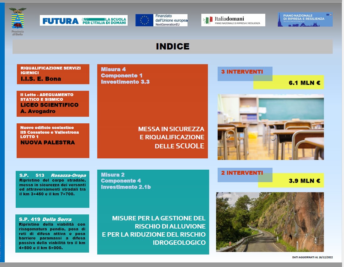 interventi pnrr provincia di Biella